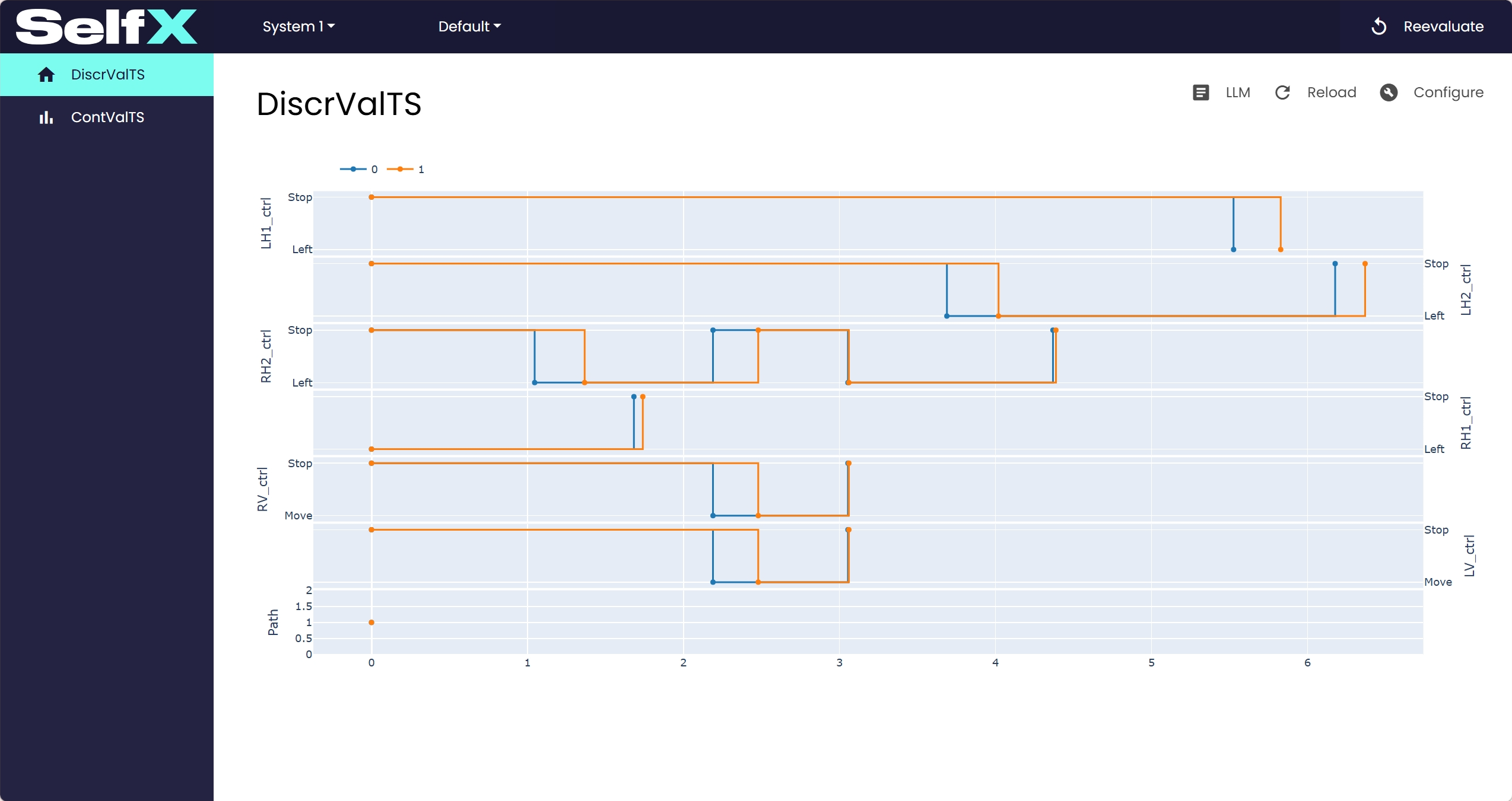 Conveyor Example Output